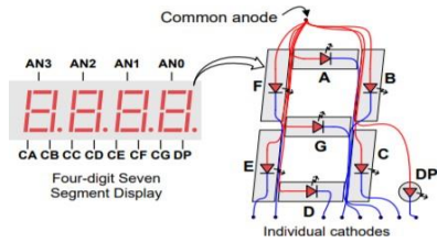 Basys3 seven segment display circuit