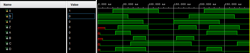 1-bit MUX resolved timing hazard