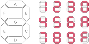 Seven segment display